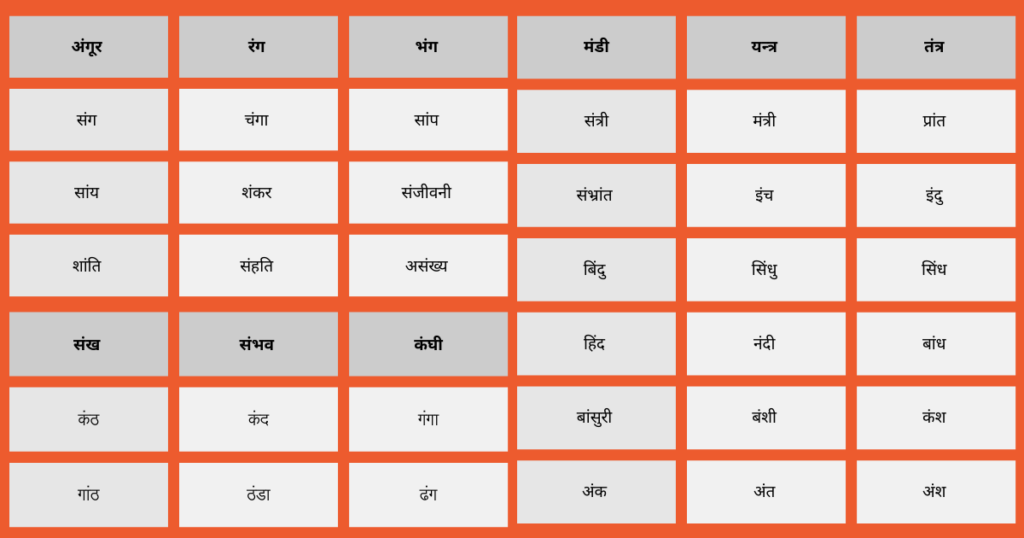 अं की मात्रा वाले शब्द 